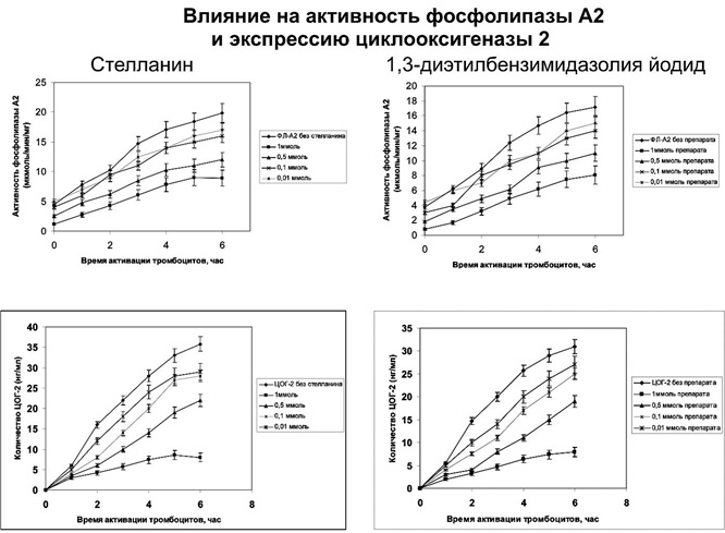 photo-stellanin-effect-blok-vospalenie.jpg